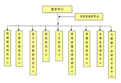 國家級企業技術中心 創新引擎下的技術交流與協同發展